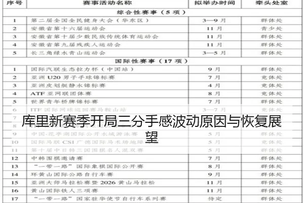 库里新赛季开局三分手感波动原因与恢复展望